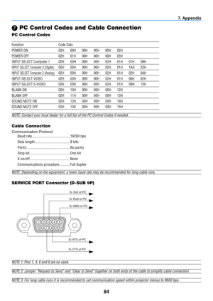 Page 9384
7. Appendix
 PC Control Codes and Cable Connection
PC Control Codes
NOTE:	Contact	your	local	dealer	for	a	full	list	of	the	PC	Control	Codes	if	needed.
Cable Connection
Communication Protocol
Baud rate ......................................... 19200 bps
Data length ...................................... 8 bits
Parity  ............................................... No parity
Stop bit ............................................ One bit
X on/off ........................................... None...