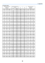 Page 9283
7. Appendix
LV- 8 3 10 / LV- 8 2 15
Screen size at 16:10aspect ratioW×D(cm) Zoomed	projection	dis
-
tance H1H2 Screen size at 4:3
aspect ratioW×D(cm)
Max. Min.
21” 45 × 28 -0.8m
(2.6’) 26cm
(0.8’) 2cm
(0.1’) 19” 38 × 28
25” 54 × 34 0.8m
(2.6’) 1.0m
(3.2’) 31cm
(1.0’) 3cm
(0.1’) 22” 45 × 34
30” 65 × 40 1.0m
(3.2’) 1.2m
(3.8’) 37cm
(1.2’) 4cm
(0.1’) 26” 54 × 40
40” 86 × 54 1.3m
(4.2’) 1.6m
(5.1’) 49cm
(1.6’) 5cm
(0.2’) 35” 72 × 54
50” 108 × 67 1.6m
(5.3’) 2.0m
(6.4’) 61cm
(2.0’) 6cm
(0.2’) 44” 90 × 67...