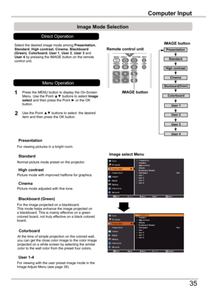 Page 35
Computer	Input

35

Computer	Input

Image	select	Menu
IMAGE	button
Presentation
High	contrast
User 1
User 2
User 3
Image	Mode	Selection	
User 4
Blackboard(Green)
Standard
Remote	control	unit
IMAGE	button
Select the desired image mode among Presentation, Standard, High	contrast, Cinema, Blackboard	(Green), Colorboard, User 1, User 2, User 3 and  User 4 by pressing the IMAGE button on the remote control unit.
Standard
Picture mode with improved halftone for graphics.
High	contrast
Blackboard	(Green)
User...