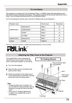 Page 79
Appendix

79

Appendix

This projector is compliant with PJLink Standard Class 1 of JBMIA (Japan Business Machine and Information System Industries Association). This projector supports all commands defined by PJLink Class 1 and is verified conformance with PJLink Standard Class 1.
For PJ Link password, see the user’s manual of “Network Set-up and Operation.”
PJLink is a registered trademark of JBMIA and pending trademark in some countries.
Pj	Link	Notice
Projector Input
ANALOG PC
COMPUTER ...