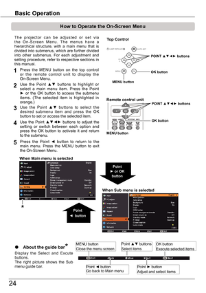 Page 2424
Basic	Operation
OK
P OWER
AU TO  S ET
MENU
LAMP REPLACE
WARNING
VOL
VOL
How	to	Operate	the	On-Screen	Menu
T h e   p r o j e c t o r   c a n   b e   a d j u s t e d   o r   s e t   v i a t h e   O n - S c r e e n   M e n u .   T h e   m e n u s   h a v e   a hierarchical  structure,  with  a  main  menu  that  is divided into submenus, which are further divided into  other  submenus.  For  each  adjustment  and setting procedure, refer to respective sections in this manual.
Use  the  Point ▲▼  buttons...