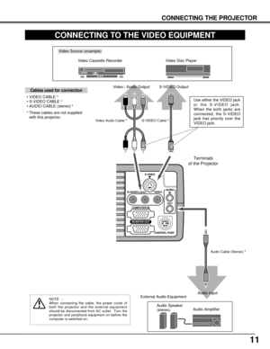 Page 11S-VIDEO
R-AUDIO-L(MONO)VIDEOAUDIO
IN
OUT
CONTROL PORT
COMPUTER IN
MONITOR OUT
11
CONNECTING THE PROJECTOR
CONNECTING TO THE VIDEO EQUIPMENT
Video Source (example)
Video Cassette Recorder Video Disc Player
Video Audio Cable ]S-VIDEO Cable ]
Audio Amplifier Audio Speaker
(stereo) External Audio Equipment
Audio Cable (Stereo) ]
Terminals 
of the Projector
Use either the VIDEO jack
or the S-VIDEO jack.
When the both jacks are
connected, the S-VIDEO
jack has priority over the
VIDEO jack. Video / Audio Output...