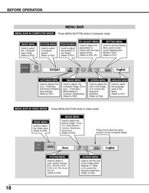 Page 1818
BEFORE OPERATION
MENU BAR
IMAGE MENU
Used to adjust  the
computer image. [Fine
sync. / Total dots /
White Balance /
Contrast / Brightness]
(Refer to P26)
PC ADJUST MENU
Used to adjust the
parameters to
match with the input
signal format.
(Refer to P24, 25)
SETTING MENU
Used to set the Display
Menu and to reset
Lamp Replacement
Monitor Timer.
(Refer to P31)MODE MENU
Used to select
the  Computer
input mode.
(Refer to P22)
SCREEN MENU
Used to adjust the
size of the image
or to correct the
Keystone...