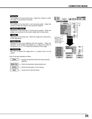 Page 2525
COMPUTER MODE
The number of the total vertical lines.  Adjust the number to match
the image of your personal computer.
Total lines
Recalls the parameter data that was previously
adjusted.Reset
Stores the parameters in the memory.Stored
Clears the parameter data previously set .Mode free
Closes the PC ADJUST Menu.Quit
The number of the total dots in one horizontal period.  Adjust the
number to match the image of your personal computer.
Total dots
Adjustment of the horizontal or vertical picture...