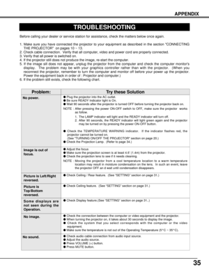 Page 3535
APPENDIX
TROUBLESHOOTING
Before calling your dealer or service station for assistance, check the matters below once again.
1. Make sure you have connected the projector to your equipment as described in the section CONNECTING
THE PROJECTOR  on pages 10 ~ 13.
2. Check cable connection.  Verify that all computer, video and power cord are properly connected.
3. Verify that all power is switched on.
4. If the projector still does not produce the image, re-start the computer.
5. If the image sill does not...