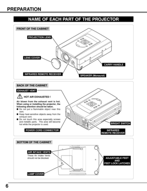 Page 66
PREPARATION
NAME OF EACH PART OF THE PROJECTOR
These Air Intake Vents
should not be blocked.
BOTTOM OF THE CABINET
BACK OF THE CABINET
CARRY HANDLE
HOT AIR EXHAUSTED !
Air blown from the exhaust vent is hot.
When using or installing the projector, the
following attention should be taken.
lDo not put a flammable object near this
vent.  
lKeep heat-sensitive objects away from the
exhaust vent.
lDo not touch this area especially screws
and metallic parts.  This area will become
hot while the projector is...