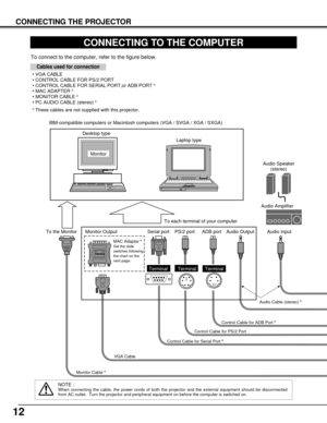 Page 1212
CONNECTING THE PROJECTOR
ON
12
34
56DIP
CONNECTING TO THE COMPUTER
To connect to the computer, refer to the figure below.
IBM-compatible computers or Macintosh computers (VGA / SVGA / XGA / SXGA)
VGA Cable 
Monitor Output  Desktop type
Laptop type
Monitor
Audio Speaker
(stereo)
Audio Amplifier
Control Cable for Serial Port ]
Control Cable for PS/2 Port Audio Cable (stereo) 
]
Monitor Cable ]
Terminal Terminal Serial port PS/2 port Audio Output Audio InputTo each terminal of your computer
To the...