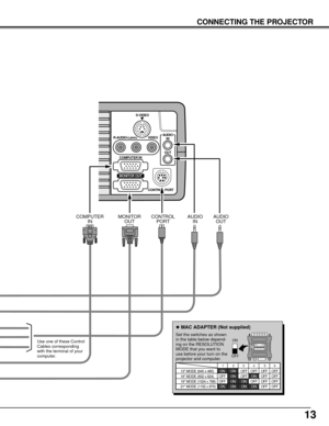 Page 1313
CONNECTING THE PROJECTOR
S-VIDEO
R-AUDIO-L(MONO)VIDEOAUDIO
IN
OUT
CONTROL PORT
COMPUTER IN
MONITOR OUT
ON
1DIPON
OFF
23456
13 MODE (640 x 480)
16 MODE (832 x 624)
19 MODE (1024 x 768)OFF ON ON
ON ON
ON ONOFF OFF OFF
OFF OFF OFF OFF
OFF OFF OFF OFF
1234 56
OFF OFF ON ON ON ON 21 MODE (1152 x 870)
CONTROL
PORTAUDIO
OUT AUDIO
IN MONITOR
OUT COMPUTER
IN
Use one of these Control
Cables corresponding
with the terminal of your
computer.Set the switches as shown
in the table below depend-
ing on the...