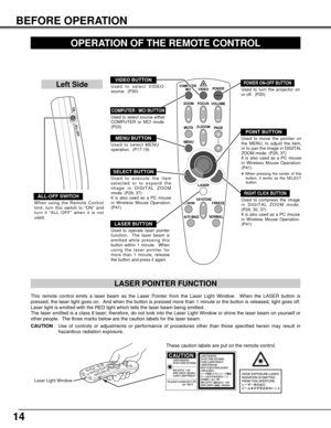 Page 1414
BEFORE OPERATION
OPERATION OF THE REMOTE CONTROL
VOLUME
POWER
FOCUS
ZOOMVIDEO
COMPUTER/
MCI
D.ZOOM
MENUMUTE
LASER
KEYSTONENO SHOWFREEZE
AUTO IMAGENORMAL
PAG E
Used to select source either
COMPUTER or MCI mode.
(P23)
Used to select VIDEO
source.  (P30)
Used to execute the item
selected or to expand the
image in DIGITAL ZOOM
mode. (P29, 37)
It is also used as a PC mouse
in Wireless Mouse Operation.
(P41)
POWER ON-OFF BUTTON
Used to turn the projector on
or off.  (P20)
MENU BUTTON
Used to select MENU...