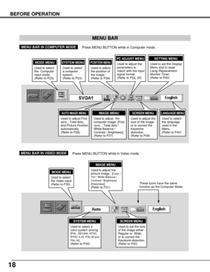 Page 1818
BEFORE OPERATION
MENU BAR
IMAGE MENU
Used to adjust  the
computer image. [Fine
sync. / Total dots /
White Balance /
Contrast / Brightness]
(Refer to P27)
PC ADJUST MENU
Used to adjust the
parameters to
match with the input
signal format.
(Refer to P24, 25)
SETTING MENU
Used to set the Display
Menu and to reset
Lamp Replacement
Monitor Timer.
(Refer to P40)MODE MENU
Used to select
the  Computer
input mode.
(Refer to P23)
SCREEN MENU
Used to adjust the
size of the image
or to correct the
Keystone...