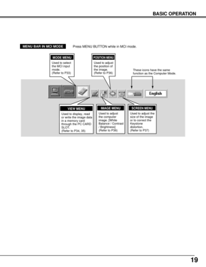 Page 1919
BASIC OPERATION
VIEW MENU
Used to display, read
or write the image data
in a memory card
through the PC CARD
SLOT.
(Refer to P34, 35)
MODE MENU
Used to select
the MCI input
mode.
(Refer to P33)
MENU BAR IN MCI MODEPress MENU BUTTON while in MCI mode.
These icons have the same
function as the Computer Mode.
IMAGE MENU
Used to adjust
the computer
image. [White
Balance / Contrast
/ Brightness]
(Refer to P36)
POSITION MENU
Used to adjust
the position of
the image.
(Refer to P36)
SCREEN MENU
Used to adjust...