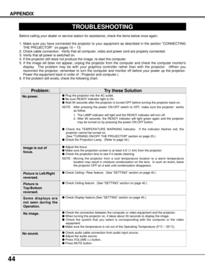 Page 4444
APPENDIX
TROUBLESHOOTING
Before calling your dealer or service station for assistance, check the items below once again.
1. Make sure you have connected the projector to your equipment as described in the section CONNECTING
THE PROJECTOR  on pages 10 ~ 13.
2. Check cable connection.  Verify that all computer, video and power cord are properly connected.
3. Verify that all power is switched on.
4. If the projector still does not produce the image, re-start the computer.
5. If the image sill does not...