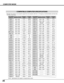 Page 2626
COMPUTER MODE
COMPATIBLE COMPUTER SPECIFICATIONS
Basically this projector can accept the signal from all computers with the V, H-Frequency mentioned below and less than
140 MHz of Dot Clock.
NOTE : Specifications are subject to change without notice.
ON-SCREEN
DISPLAYRESOLUTIONH-Freq.
(kHz)V-Freq.
(Hz)
VGA 1640 x 48031.4759.88
VGA 2720 x 40031.4770.09
VGA 3640 x 40031.4770.09
VGA 4640 x 48037.8674.38
VGA 5640 x 48037.8672.81
VGA 6640 x 48037.5075.00
MAC LC13640 x 48034.9766.60
MAC 13640 x...