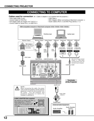 Page 1212
CONNECTING PROJECTOR
RGB IN
DIGITAL
COMPUTER
AUDIO IN
S – VIDEO  INAUDIO
OUT
RGB IN ANALOG MCIRESET
CONTROL  PORT
VIDEO INY         Pb/Cb      Pr/CrAUDIO
IN R                L
R                 L
ON
1DIPON
OFF
23456
13 MODE (640 x 480)
16 MODE (832 x 624)
19 MODE (1024 x 768)OFF ON ON
ON ON
ON ONOFF OFF OFF
OFF OFF OFF OFF
OFF OFF OFF OFF1234 56
OFF OFF ON ON ON ON 21 MODE (1152 x 870)
CONNECTING TO COMPUTER
IBM-compatible computer or Macintosh computer (VGA / SVGA / XGA / SXGA)
VGA Cable  Monitor...