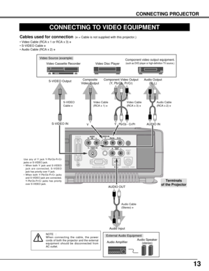 Page 1313
CONNECTING PROJECTOR
CONNECTING TO VIDEO EQUIPMENT
RGB IN
DIGITAL
COMPUTER
AUDIO IN S – VIDEO  IN AUDIO
IN
VIDEO IN
AUDIO
OUT
RGB IN ANALOG
MCI
RESET
CONTROL  PORT Y         Pb/Cb      Pr/Cr R                L
R                 L
Video Source (example)
Video Cassette Recorder Video Disc Player
Video Cable
(RCA x 1) ✽S-VIDEO
Cable ✽
Audio AmplifierAudio Speaker 
(stereo)
Audio Cable 
(Stereo) 
✽
Terminals 
of the Projector
Use any of Y jack Y-Pb/Cb-Pr/Cr
jacks or S-VIDEO jack.
•When both Y jack and...