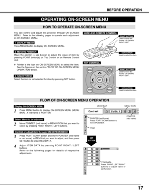 Page 1717
BEFORE OPERATION
HOW TO OPERATE ON-SCREEN MENU
FLOW OF ON-SCREEN MENU OPERATION
Display ON-SCREEN MENU
Press MENU button to display ON-SCREEN MENU (MENU
BAR).  A red frame is POINTER.
Move POINTER (red frame) to MENU ICON that you want to
select by pressing POINT RIGHT / LEFT buttons.
Adjust ITEM DATA by pressing POINT RIGHT / LEFT
buttons.
Refer to the following pages for details of respective
adjustments.
Press POINT DOWN button and move POINTER (red frame
or red arrow) to ITEM that you want to...