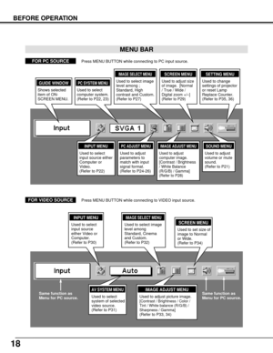 Page 1818
BEFORE OPERATION
MENU BAR
PC SYSTEM MENU
Used to select
computer system.
(Refer to P22, 23)
IMAGE ADJUST MENU
Used to adjust
computer image. 
[Contrast / Brightness
/ White Balance
(R/G/B) / Gamma]
(Refer to P28)
SETTING MENU
Used to change
settings of projector
or reset Lamp
Replace Counter. 
(Refer to P35, 36)
SOUND MENU
Used to adjust
volume or mute
sound.
(Refer to P21)
IMAGE SELECT MENU
Used to select image
level among ;
Standard, High
contrast and Custom.
(Refer to P27)
FOR PC SOURCEPress MENU...