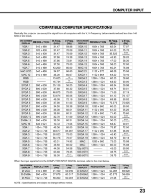 Page 2323
COMPUTER INPUT
COMPATIBLE COMPUTER SPECIFICATIONS
Basically this projector can accept the signal from all computers with the V, H-Frequency below mentioned and less than 140
MHz of Dot Clock.
NOTE : Specifications are subject to change without notice.
ON-SCREEN
DISPLAYRESOLUTIONH-Freq.
(kHz)V-Freq.
(Hz)
VGA 1640 x 48031.4759.88
VGA 2720 x 40031.4770.09
VGA 3640 x 40031.4770.09
VGA 4640 x 48037.8674.38
VGA 5640 x 48037.8672.81
VGA 6640 x 48037.5075.00
MAC LC13640 x 48034.9766.60
MAC 13640 x...