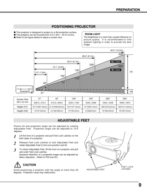 Page 99
PREPARATION
POSITIONING PROJECTOR
This projector is designed to project on a flat projection surface.
The projector can be focused from 5.3’(1.6m) ~ 40.0’(12.2m).
Refer to the figure below to adjust a screen size.
Screen Size
(W x H) mm
Height (H1)40”
Height (H2)
812.8 x 609.6
21.6”(548.64mm)
2.4”(60.96mm)
100”
2032 x 1524
54”(1371.6mm)
6”(152.4mm)
150”
3048 x 2286
81”(2057.4mm)
9”(228.6mm)
200”
4064 x 3048
108”(2743.2mm)
12”(304.8mm)
300”
6096 x 4572
162”(4114.8mm)
18”(457.2mm)
ADJUSTABLE FEET...