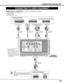 Page 1313
CONNECTING PROJECTOR
CONNECTING TO VIDEO EQUIPMENT
RGB IN
DIGITAL
COMPUTER
AUDIO IN S – VIDEO  IN AUDIO
IN
VIDEO IN
AUDIO
OUT
RGB IN ANALOG
MCI
RESET
CONTROL  PORT Y         Pb/Cb      Pr/Cr R                L
R                 L
Video Source (example)
Video Cassette Recorder Video Disc Player
Video Cable
(RCA x 1) ✽S-VIDEO
Cable ✽
Audio AmplifierAudio Speaker 
(stereo)
Audio Cable 
(Stereo) 
✽
Terminals 
of the Projector
Use any of Y jack Y-Pb/Cb-Pr/Cr
jacks or S-VIDEO jack.
•When both Y jack and...