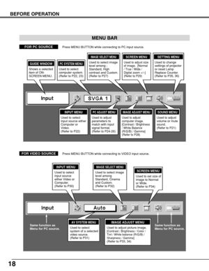 Page 1818
BEFORE OPERATION
MENU BAR
PC SYSTEM MENU
Used to select
computer system.
(Refer to P22, 23)
IMAGE ADJUST MENU
Used to adjust
computer image. 
[Contrast / Brightness
/ White Balance
(R/G/B) / Gamma]
(Refer to P28)
SETTING MENU
Used to change
settings of projector
or reset Lamp
Replace Counter. 
(Refer to P35, 36)
SOUND MENU
Used to adjust
volume or mute
sound.
(Refer to P21)
IMAGE SELECT MENU
Used to select image
level among ;
Standard, High
contrast and Custom.
(Refer to P27)
FOR PC SOURCEPress MENU...