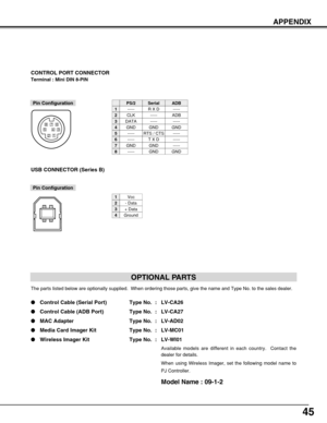 Page 4545
APPENDIX
Terminal : Mini DIN 8-PIN
12
345876
Pin Configuration
CONTROL PORT CONNECTOR
-----
CLK
DATA
GND
-----
-----
GND
-----
R X D
-----
-----
GND
RTS / CTS
T X D
GND
GND
-----
ADB
-----
GND
-----
-----
-----
GND
PS/2SerialADB
1
2
3
4
5
6
7
8
Vcc
- Data
+ Data
Ground
1
2
3
4
USB CONNECTOR (Series B)
Pin Configuration
2
341
OPTIONAL PARTS
The parts listed below are optionally supplied.  When ordering those parts, give the name and Type No. to the sales dealer.
Control Cable (Serial Port) Type No. :...