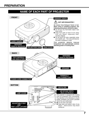 Page 77
PREPARATION
NAME OF EACH PART OF PROJECTOR
BOTTOM
BACK
HOT AIR EXHAUSTED !
Air blown from Exhaust Vents is hot.
When using or installing projector, the
following precautions should be taken.
Do not put any flammable object near
these vents.
Keep front grills at least 3’(1m) away
from any object, especially heat-
sensitive objects.
Do not touch this area, especially screw
and metallic part.  This area will become
hot while a projector is used.
This projector detects internal
temperature and...