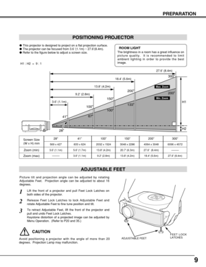 Page 99
PREPARATION
POSITIONING PROJECTOR
This projector is designed to project on a flat projection surface.
The projector can be focused from 3.6 ’(1.1m) ~ 27.6’(8.4m).
Refer to the figure below to adjust a screen size.
ADJUSTABLE FEET
Picture tilt and projection angle can be adjusted by rotating
Adjustable Feet.  Projection angle can be adjusted to about 16
degrees. 
Lift the front of a projector and pull Feet Lock Latches on
both sides of the projector.1
ADJUSTABLE FEET
FEET LOCK
LATCHES...