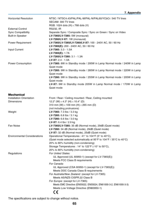 Page 74
65
7. Appendix
Horizontal Resolution NTSC / NTSC4.43/PAL/PAL-M/PAL-N/PAL60/YCbCr: 540 TV lines
  SECAM: 300 TV lines
  RGB: 1024 dots (H)
768 dots (V)
External Control  RS232, IR
Sync Compatibility  Separate Sync / Composite Sync / Sync on Green / Sync on Video
Built-in Speaker 
LV-7365/LV-7265: 5W (monaural)
 LV-7260/LV-X7: 1W (monaural)
Power Requirement 
LV-7365/LV-7265/LV-7260/LV-X7: 100 - 240V AC, 50 / 60 Hz
 LV-7365(E): 200 - 240V AC, 50 / 60 Hz
Input Current 
LV-7365: 3.3 - 1.5A
 LV-7365(E):...