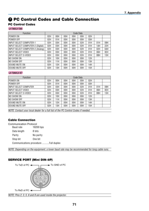 Page 80
7
7. Appendix
❼ PC Control Codes and Cable Connection
PC Control Codes
Cable Connection
Communication ProtocolBaud rate  19200 bps
Data length  8 bits
Parity  No parity
Stop bit  One bit
Communications procedure  ...........Full duplex
NOTE: Depending on the equipment, a lower baud rate may be recommended for long cable runs.
NOTE: Contact your local dealer for a full list of the PC Control Codes if needed.
SERVICE PORT (Mini DIN-8P)
NOTE: Pins 2, 3, 5, 6 and 8 are used inside the projector.
To RxD...