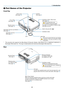 Page 13

❸ Part Names of the Projector
MENUBACKKEYSTONE
WARNING    POWER AUTO PCINPUTLAMP
-+VOLVOL
MENUBACKKEYSTONE
WARNING    POWER AUTO PCINPUTVOL-VOL+
LAMP
AUDIO INAUDIO OUTANALOG IN-1DIGITAL IN /ANALOG IN-2
S-VIDEOINVIDEOINSERVICE  PORTRLAUDIO IN
Zoom l ever
( s ee page 28)Controls
(s ee page 6)
l ens
lens Cap
Be sure to remove the lens cap during 
projection. t he cap can deform or fire 
can occur.
Built-in security slot (  )*
focus r ing
( s ee page 28)
adjustable t ilt foot l ock Button
( s ee page...