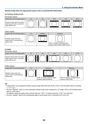 Page 64

. Us  ng On-Screen Menu
Sample   mage when the appropr  ate aspect rat  o   s automat  cally determ  ned
LV-7  7  /LV-7  70/LV-7  7 
[Computer signal]
Aspect ratio of incoming signal4:35:416:915:916:10
Sample image when the appro-priate aspect ratio is automati-cally determined
[Video signal]
Aspect ratio of incoming signal4:3LetterboxSqueeze
Sample image when the aspect ratio is automatically determinedNOTE: To display a...