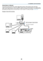 Page 31

LAN
. Installat  on and Connect  ons
Connecting to a Network
The projector comes standard with a LAN port () which provides a LAN connection using a LAN cable. 
Using a LAN cable allows you to specify the Network Settings and the Alert Mail Settings for the projector over a 
LAN.  To  use  a  LAN  connection,  you  are  required  to  assign  an  IP  address  to  the  projector  on  the  [PROJECTOR 
NETWORK SETTINGS] screen of the web browser on your computer. For setting, see...