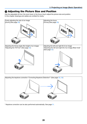 Page 3728
3. Projecting an Image (Basic Operation)
 Adjusting the Picture Size and Position
Use the adjustable tilt foot, the zoom lever or the focus ring to adjust the picture size and position.
In this chapter drawings and cables are omitted for clarity.
Finely adjusting the size of an image
[Zoom]	(See	page	29
)Adjusting the focus
[Focus]	(See	page	29 )
Adjusting the throw angle (the height of an image)
“Adjusting the Tilt Foot” (See page 30 )Adjusting the left and right tilt of an image
“Adjusting	the	left...