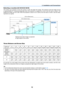 Page 2112
2. Installation and Connections
Selecting a Location (LV-8310/LV-8215)
The  further  your  projector  is  from  the  screen  or  wall,  the  larger  the  image.  The  minimum  size  the  image  can  be 
is  approximately  21"  measured  diagonally  when  the  projector  is  roughly  0.8  m  (2.6')  from  the  wall  or  screen.  The 
largest the image can be is 300" when the projector is about 12.0 m (39.0') from the wall or screen. Use the draw-
ing below as a guide.
Optional axis when...