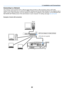 Page 3122
LAN
2. Installation and Connections
Connecting to a Network
The projector comes standard with a LAN port () which provides a LAN connection using a LAN cable. 
Using a LAN cable allows you to specify the Network Settings and the Alert Mail Settings for the projector over a 
LAN.	 To	use	 a	LAN	 connection,	 you	are	required	 to	assign	 an	IP	address	 to	the	 projector	 on	the	 [PROJECTOR	
NETWORK	SETTINGS]	screen	of	the	web	browser	on	your	computer.	For	setting,	see	page	43 , 44, 45 , 46.
Example of...