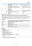 Page 8778
7. Appendix
LV-7 3 8 5 LV-7 3 8 0 LV-7 2 8 5 LV-7 2 8 0 LV- 8 310 LV- 8 2 15
Power Consump-
tion 100V AC
0.6W  in  Power-
s a v i n g  m o d e  / 
10W in Standby 
mode / 312W in 
Lamp Normal
m o d e  /  2 3 7 W 
i n  L a m p  Q u i e t 
mode 0.6W  in  Power-saving  mode  /  10W  in  Standby 
mode / 251W in Lamp Normal
mode / 203W in Lamp Quiet mode
0.6 W  i n  Po we r- s av i n g  m o d e  / 
10W in Standby mode / 312W in 
Lamp Normal
m o d e  /  2 3 7 W  i n  L a m p  Q u i e t 
mode
200V AC 0.7W  in...