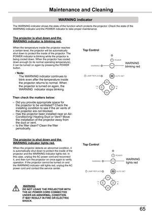 Page 65
65

OK
POWER
AUTO SET
MENU
LAMP REPLACE
WARNING
VOLVOL

The WARNING indicator shows the state of the function which protects the proj\
ector. Check the state of the WARNING indicator and the POWER indicator to take proper maintenance. 
WARNING	indicator
The	projector	is	shut	down	and	the	WARNING	indicator	is	blinking	red.
When the temperature inside the projector reaches a certain level, the projector will be automatically shut down to protect the inside of the projector. The POWER indicator is blinking...