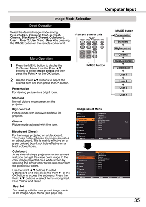 Page 35Computer	Input
35
Computer	Input
LV-RC0 6
Image	select	Menu
IMAGE	button
Presentation
High	 contrast
User 1
User 2
User 3
Image	Mode	Selection	
User 4
Blackboard(Green)
Standard
Remote	control	unit
IMAGE	button
Select the desired image mode among Presentation, Standard, High	contrast, Cinema, Blackboard	(Green), Colorboard, User 1, User 2, User 3 and  User 4 by pressing the IMAGE button on the remote control unit.
Standard
Picture mode with improved halftone for graphics.
High	contrast
Blackboard...