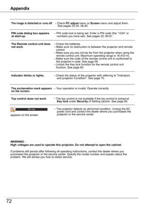 Page 7272
Appendix
	 The	image	is	distorted	or	runs	off.			– Check PC	adjust menu or Screen menu and adjust them.        See pages 33-34, 38-40.
	 PIN	code	dialog	box	appears  – PIN code lock is being set. Enter a PIN code (the “1234” or \
     at	start-up.																																								numbers you have set). See pages 22, 60-61.
	 The	Remote	control	unit	does – Check the batteries.  not	work.  – Make sure no obstruction is between the projector and remote      control.     – Make sure you are not too...