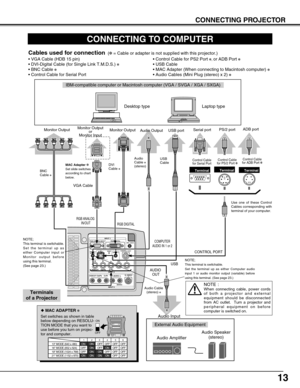 Page 1313
CONNECTING PROJECTOR
S–VIDEO
R–AUDIO–L VIDEO/Y Cb/Pb    Cr/PrVIDEO/Y Cb/Pb Cr/Pr
RESETCONTROL PORT AUDIO 1
AUDIO 2 RGB ANALOG IN/OUTRGB DIGITAL
INPUT 1
INPUT 2
INPUT 3R/C JACK
G B R H/V V
(
MONO)
IN/OUT
ON
1DIPON
OFF
23456
13 MODE (640 x 480)
16 MODE (832 x 624)
19 MODE (1024 x 768)OFF ON ON
ON ON
ON ONOFF OFF OFF
OFF OFF OFF OFF
OFF OFF OFF OFF1234 56
OFF OFF ON ON ON ON 21 MODE (1152 x 870)
CONNECTING TO COMPUTER
IBM-compatible computer or Macintosh computer (VGA / SVGA / XGA / SXGA)
VGA Cable...