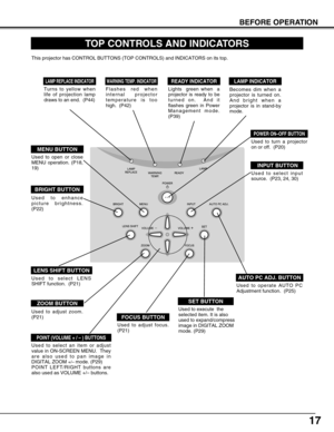 Page 1717
BEFORE OPERATION
TOP CONTROLS AND INDICATORS
Used to open or close
MENU operation. (P18,
19)
MENU BUTTON
BRIGHT BUTTON
READY INDICATOR
SET BUTTON
POWER ON–OFF BUTTON
INPUT BUTTON
WARNING TEMP. INDICATORLAMP INDICATOR
POINT (VOLUME + / – ) BUTTONS 
LAMP REPLACE INDICATOR
Used to enhance
picture brightness.
(P22)
Lights  green when  a
projector is ready to be
turned on.  And it
flashes green in Power
Management mode.
(P39)Becomes dim when a
projector is turned on.
And bright when a
projector is in...