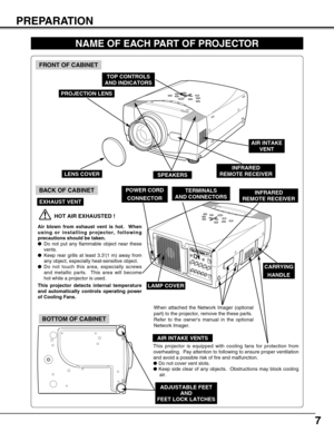 Page 77
PREPARATION
NAME OF EACH PART OF PROJECTOR
BOTTOM OF CABINET
BACK OF CABINET
HOT AIR EXHAUSTED !
Air blown from exhaust vent is hot.  When
using or installing projector, following
precautions should be taken.
Do not put any flammable object near these
vents.  
Keep rear grills at least 3.3’(1 m) away from
any object, especially heat-sensitive object.
Do not touch this area, especially screws
and metallic parts.  This area will become
hot while a projector is used.
This projector detects internal...