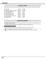 Page 5454
APPENDIX
OPTIONAL PARTS
The parts listed below are optionally supplied.  When ordering those parts, give the name and Type No. to the sales dealer.
DVI Cable Type No. : LV-CA29
HDB 15 pin-SCART 21 pin Cable Type No. : LV-CA31
Ultra Wide Angle Lens Type No. : LV-IL01
Wide Angle Zoom Lens Type No. : LV-IL02
Long Focus Zoom Lens Type No. : LV-IL03
Ultra Long Focus Zoom Lens Type No. : LV-IL04
Network Imager Type No. : LV-NI01
LENS REPLACEMENT
The lens of this projector can be replaced with other...