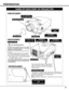 Page 77
PREPARATION
NAME OF EACH PART OF PROJECTOR
BOTTOM OF CABINET
BACK OF CABINET
HOT AIR EXHAUSTED !
Air blown from exhaust vent is hot.  When
using or installing projector, following
precautions should be taken.
Do not put any flammable object near these
vents.  
Keep rear grills at least 3.3’(1 m) away from
any object, especially heat-sensitive object.
Do not touch this area, especially screws
and metallic parts.  This area will become
hot while a projector is used.
This projector detects internal...