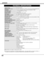 Page 52Owner’s Manual
AC Power Cord
Wireless/Wired Remote Control Transmitter and Batteries
Remote Control Cable
VGA Cable
USB Cable
Control Cable for Serial port 
Protective Dust Cover
Lens Cover (LV-7565)
Lens Attachment (LV-7565F)Accessories
52
APPENDIX
Multi-media Projector
Specifications are subject to change without notice.
TECHNICAL SPECIFICATIONS
1.3 TFT Active Matrix type, 3 panels
20.5 lbs (9.3 kg) Model LV-7565, 17.6 lbs (8.0 kg) Model LV-7565F
12.6 x 6.6 x 18.5 (319 mm x 168 mm x 470 mm) (not...