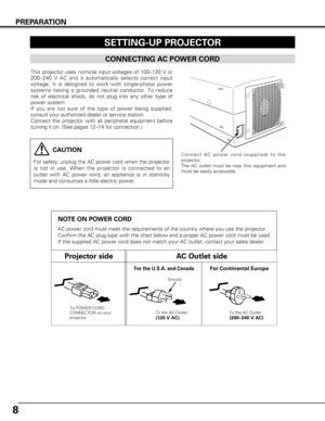 Page 8NOTE ON POWER CORD
AC power cord must meet the requirements of the country where you use th\
e projector.
Confirm the AC plug type with the chart below and a proper AC power cord\
 must be used.
If the supplied AC power cord does not match your AC outlet, contact you\
r sales dealer.
SETTING-UP PROJECTOR
8
PREPARATION
To POWER CORD
CONNECTOR on your
projector.
Projector sideAC Outlet side
Ground
To the AC Outlet.(120 V AC)
For Continental EuropeFor the U.S.A. and Canada
This projector uses nominal input...