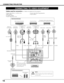 Page 1414
CONNECTING PROJECTOR
CONNECTING TO VIDEO EQUIPMENT
S–VIDEO
R–AUDIO–L
VIDEO/Y Cb/Pb    Cr/Pr VIDEO/Y Cb/Pb Cr/Pr
RESETCONTROL PORT AUDIO 1
AUDIO 2
RGB ANALOG IN/OUT
RGB DIGITAL
INPUT 1
INPUT 2
INPUT 3R/C JACK
GB RH /V V
(
MONO )
IN/OUT
Video Source (Example)
Video Cassette Recorder Video Disc Player
S-VIDEO
Cable ✽
Terminals 
of the Projector
S-VIDEO Output
Cables used for connection(✽= Cables not supplied with this projector.)
Audio Cable
(RCA x 2)  ✽
AUDIO IN S-VIDEO
Y - Cb/Pb - Cr/Pr
VIDEO Component...