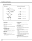 Page 12
1

w	INPUT button
  Select an input source (pp.31–33).
q	POWER button
  Turn the projector on or off (pp.23–24).
e	LENS button
  Enter the focus, zoom, and lens shift adjustment 
mode (p.27).
r	Point ed7 8 buttons
  – Select an item or adjust the value in the On-
Screen Menu (p.25).
  – Pan the image in Digital zoom + mode (p.40).
!1	WARNING TEMP  . indicator
  Blink red when the internal temperature of the 
projector exceeds the operating range (pp.63, 69-
70 ).
t	MENU button
  Open or close the...