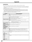 Page 64
64

Troubleshooting
Before calling your dealer or service center for assistance, check the items below once again.
1. Make sure you have properly connected the projector to peripheral equipment as described \
on pages 20–21.
2.  Check the cable connection. Make sure that all computers, video equipment, and power cords are properly 
connected.
3.  Make sure that all power is switched on.
4.  If the projector still does not produce an image, restart your computer.
5.  If an image still does not appear,...